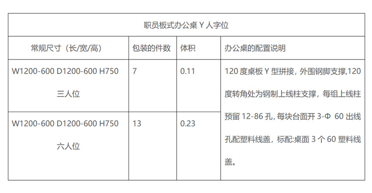 Y員工辦公桌Y字型參數 Y員工辦公桌Y字型參數